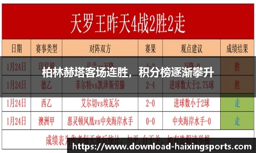 柏林赫塔客场连胜，积分榜逐渐攀升