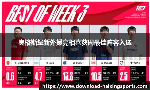 奥格斯堡新外援亮相喜获周最佳阵容入选