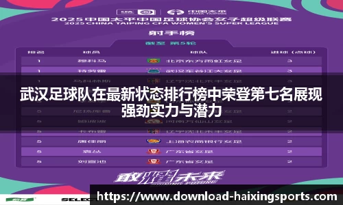 武汉足球队在最新状态排行榜中荣登第七名展现强劲实力与潜力